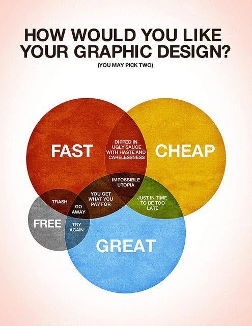 How would you like your graphic design?
